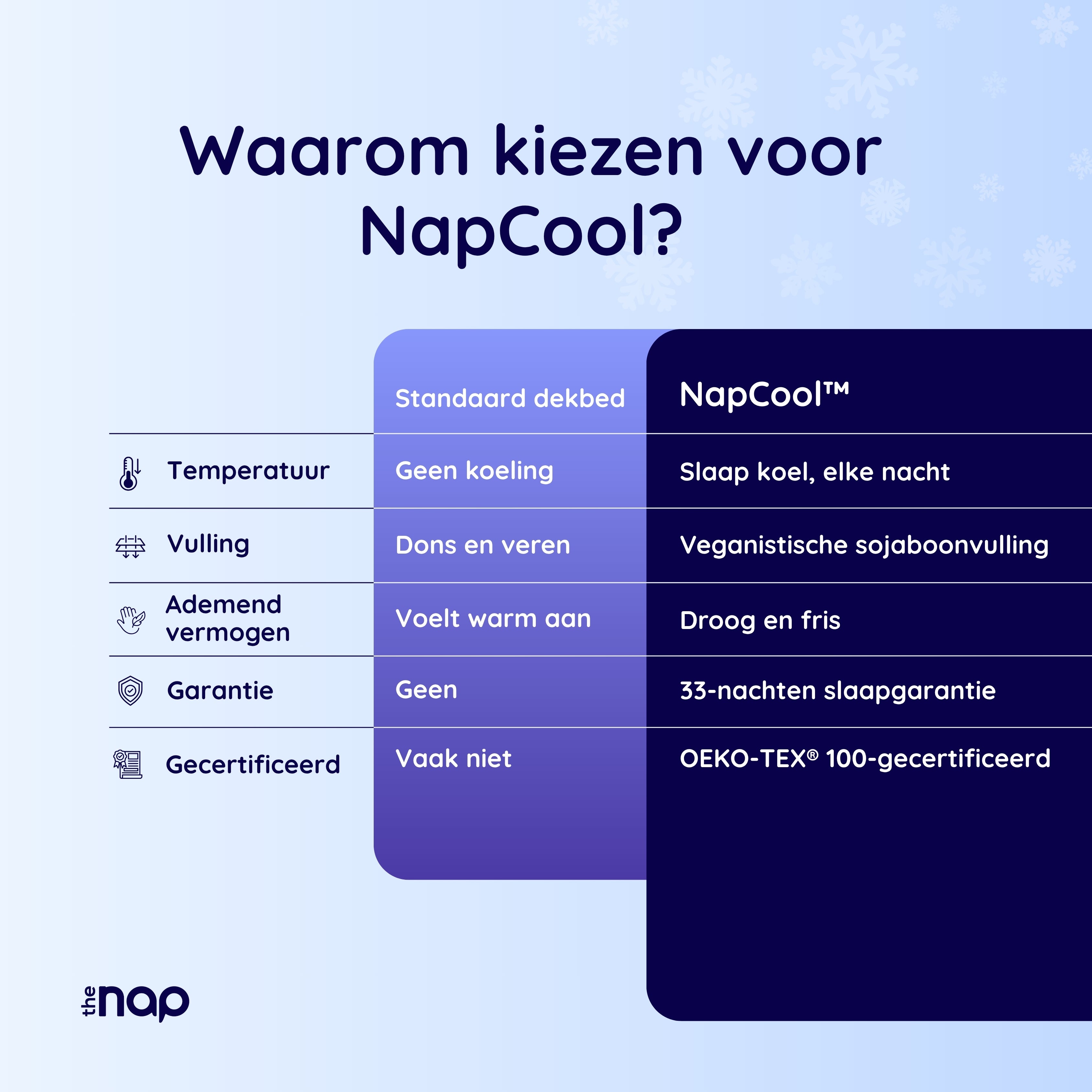 NapCool™